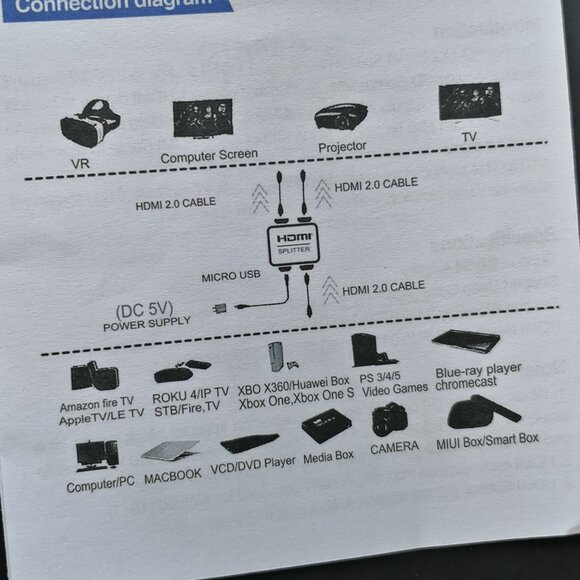 Avedio Links HDMI Splitter 1 In 2 Out 4K For Dual Monitor Full HD 1080P 5' Cable - Picture 5 of 10